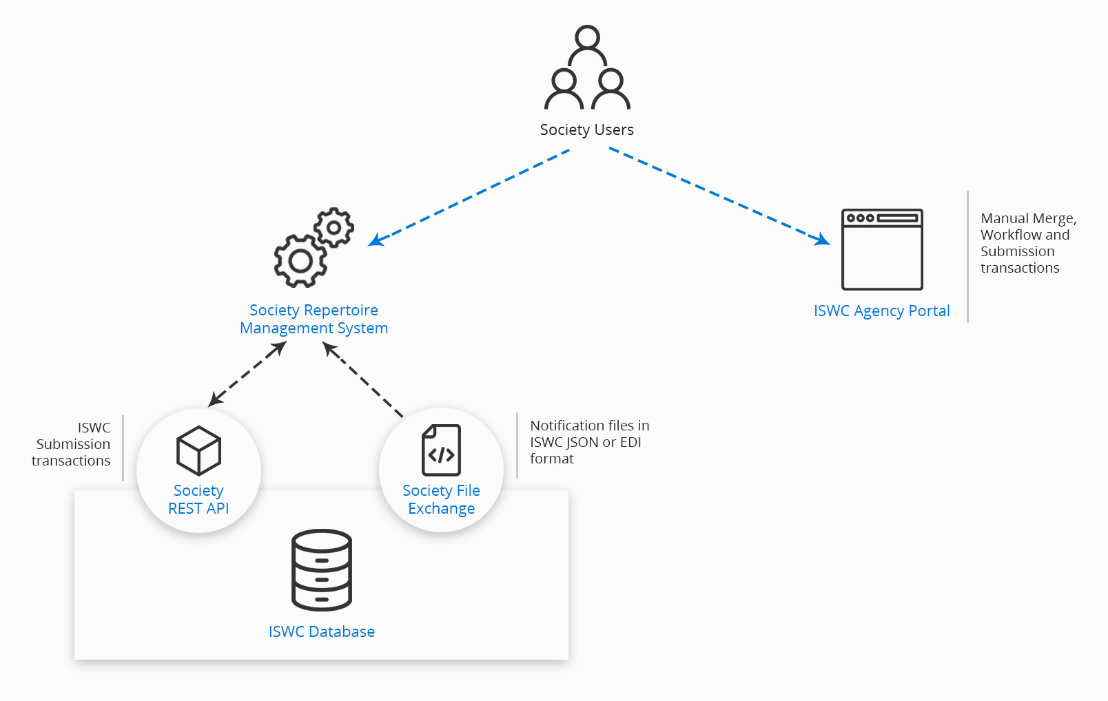 Agency API - Microsoft Azure API Management - developer portal